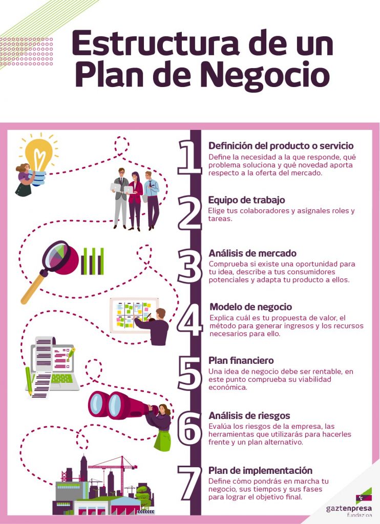 business plan que significa